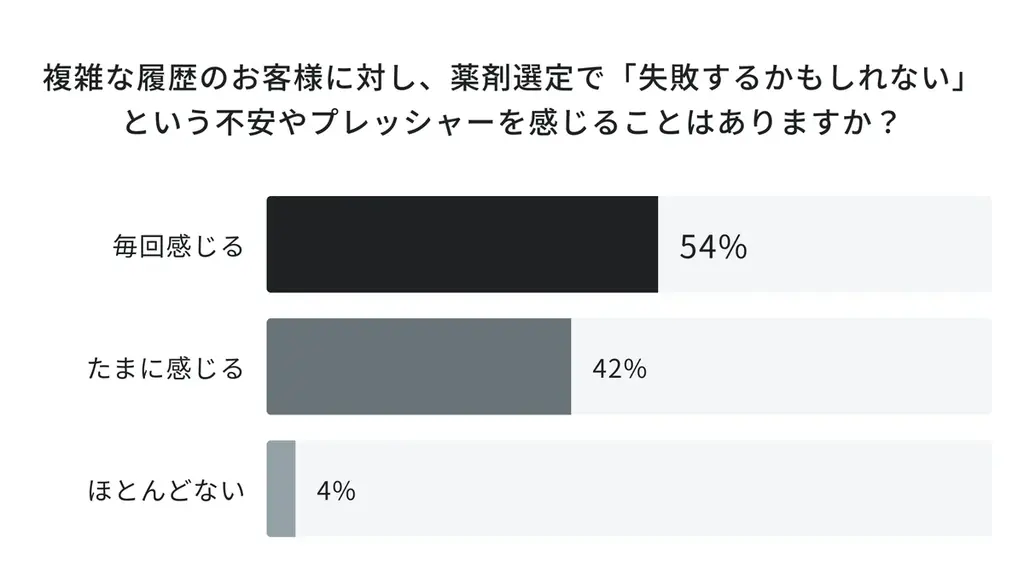 AIロジックの刷新で「ヘアカラーレシピの生成精度」が大幅向上。美容師専用AIプラットフォーム「LOWBAL Intelligence™」が大型リニューアル 画像 3