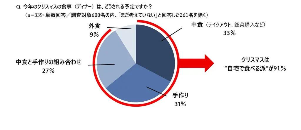 12/25に間に合う 家庭で作るクリスマスピザのコツ
