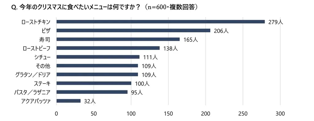 節約しながら華やかに クリスマスに活躍する「ピザ」をおいしく作るコツを紹介 画像 2