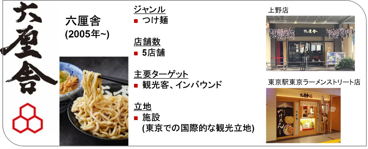 株式会社松富士の株式取得（子会社化）に関するお知らせ～麺類事業の拡充によりグループの成長を加速～ 画像 1
