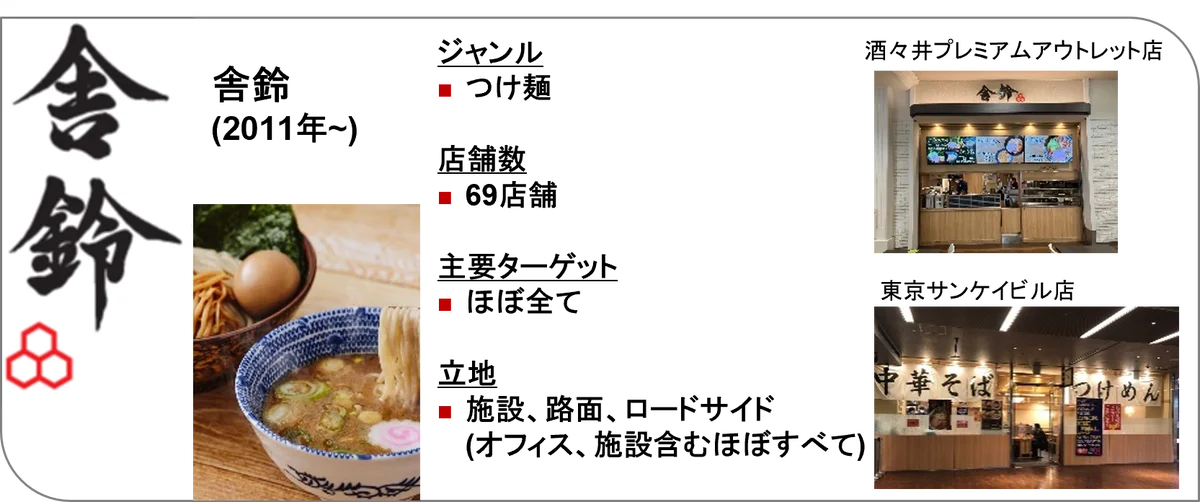 株式会社松富士の株式取得（子会社化）に関するお知らせ～麺類事業の拡充によりグループの成長を加速～ 画像 2