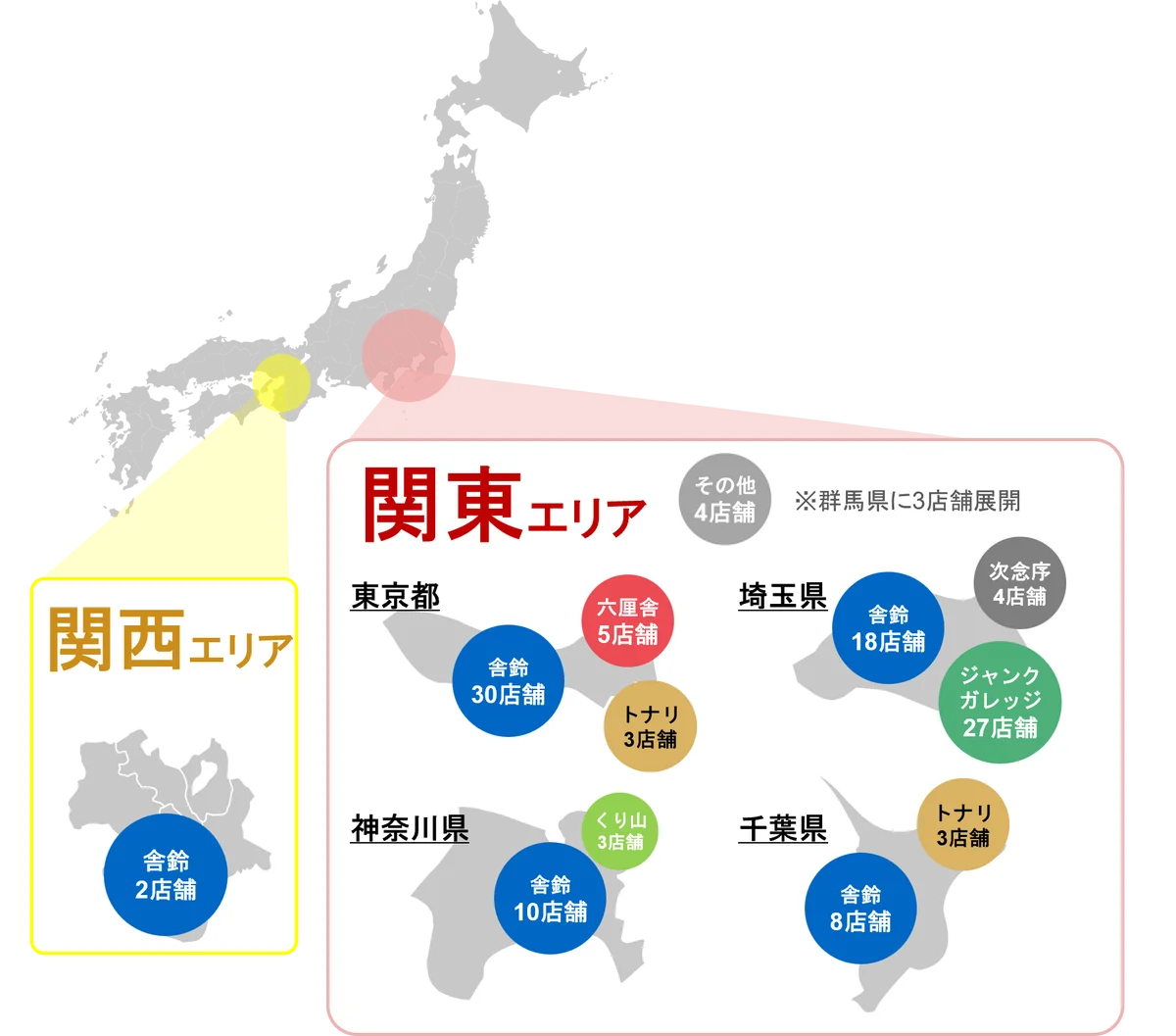 株式会社松富士の株式取得（子会社化）に関するお知らせ～麺類事業の拡充によりグループの成長を加速～ 画像 4