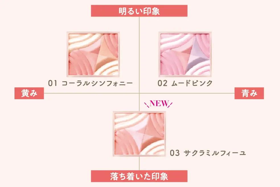 くすみレタッチハイライトから明るさ×透明感アップのピンクカラー＆4色グラデチークにはニュートラルカラーと繊細ツヤハイライトの2色が仲間入り！ 画像 15