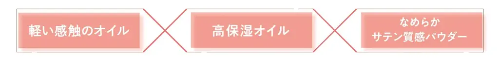 くすみレタッチハイライトから明るさ×透明感アップのピンクカラー＆4色グラデチークにはニュートラルカラーと繊細ツヤハイライトの2色が仲間入り！ 画像 4