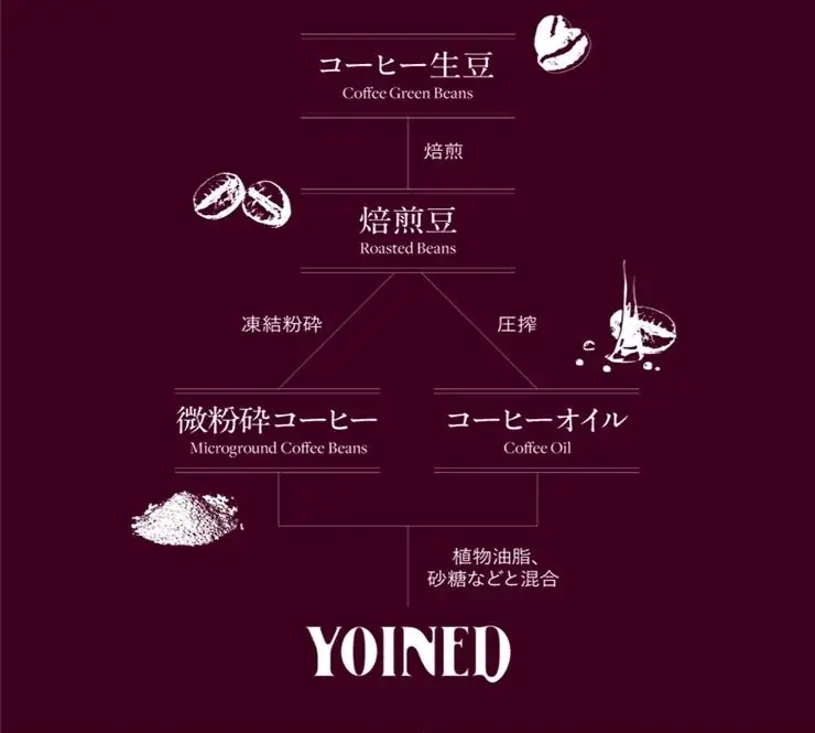 今年も好調のUCCの“飲まないコーヒー”『YOINED（ヨインド）』が日本酒バーで数量限定提供　唎酒師（ききざけし）が選ぶ日本酒とのペアリングで新感覚の余韻体験 画像 6