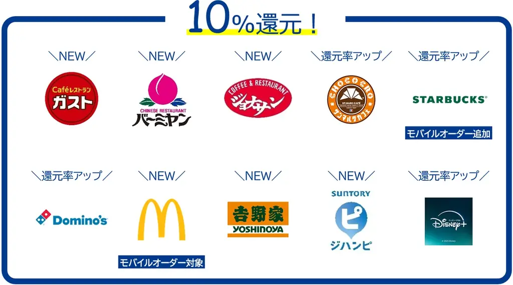 【J-POINTリリース】ポイント最大10%還元ショップが大幅拡大！ 画像 2