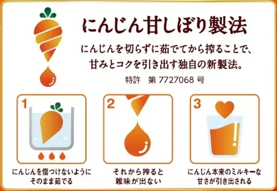 旬の国産にんじんを100％使用し、カゴメ独自の新製法「にんじん甘しぼり製法」で甘さを極めた　2026年「カゴメにんじんジュースプレミアム」数量限定発売 画像 4