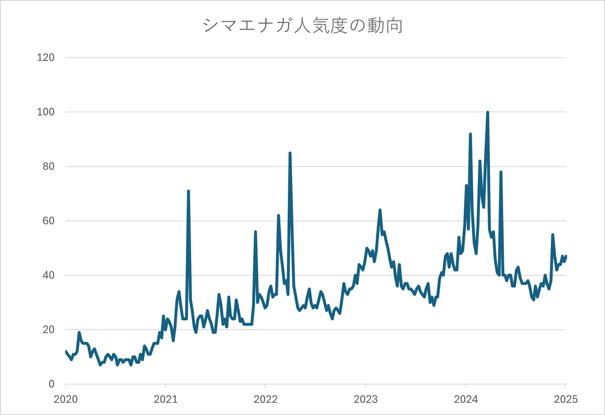 【道内限定発売】シマエナガを実寸大でデザイン、北海道産クリームチーズを使用した新土産「しらゆきシマエナガ」発売～野鳥を愛する担当者がこだわり企画～ 画像 6