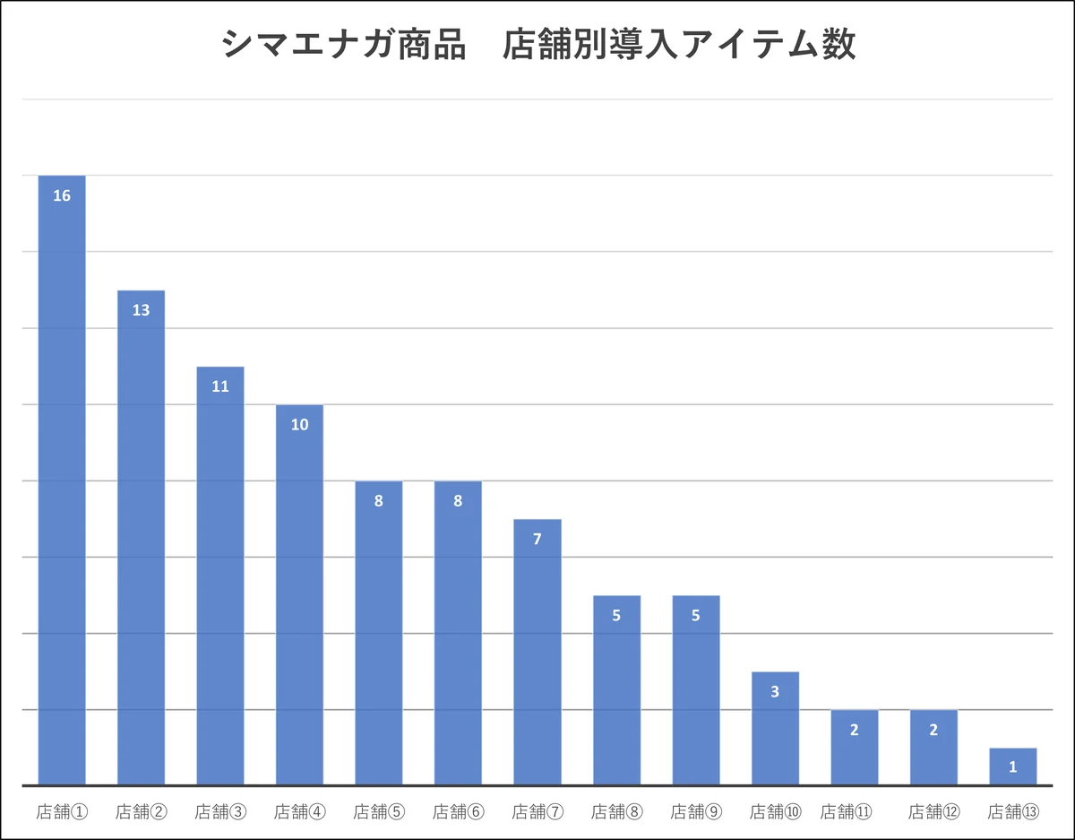 【道内限定発売】シマエナガを実寸大でデザイン、北海道産クリームチーズを使用した新土産「しらゆきシマエナガ」発売～野鳥を愛する担当者がこだわり企画～ 画像 7