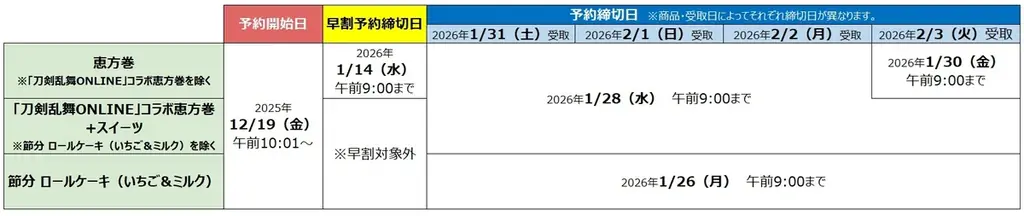 江戸前寿司の銘店『銀座おのでら』焼肉の銘店『焼肉トラジ』『刀剣乱舞ONLINE』コラボも！ファミマの恵方巻12月19日（金）予約開始　早期予約とファミマオンラインから2品購入で最大300円相当おトク 画像 2
