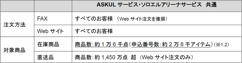 サービスの復旧状況について（ランサムウェア攻撃によるシステム障害関連・第14報） 画像 2