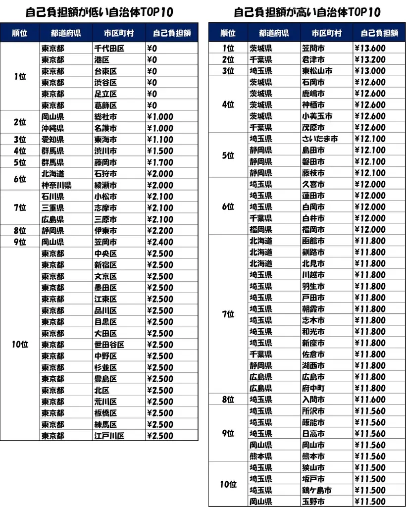 2025年度「新型コロナワクチン定期接種」の認知率は、29.5％　2024年度定期接種と比べて約半分に減少 画像 3
