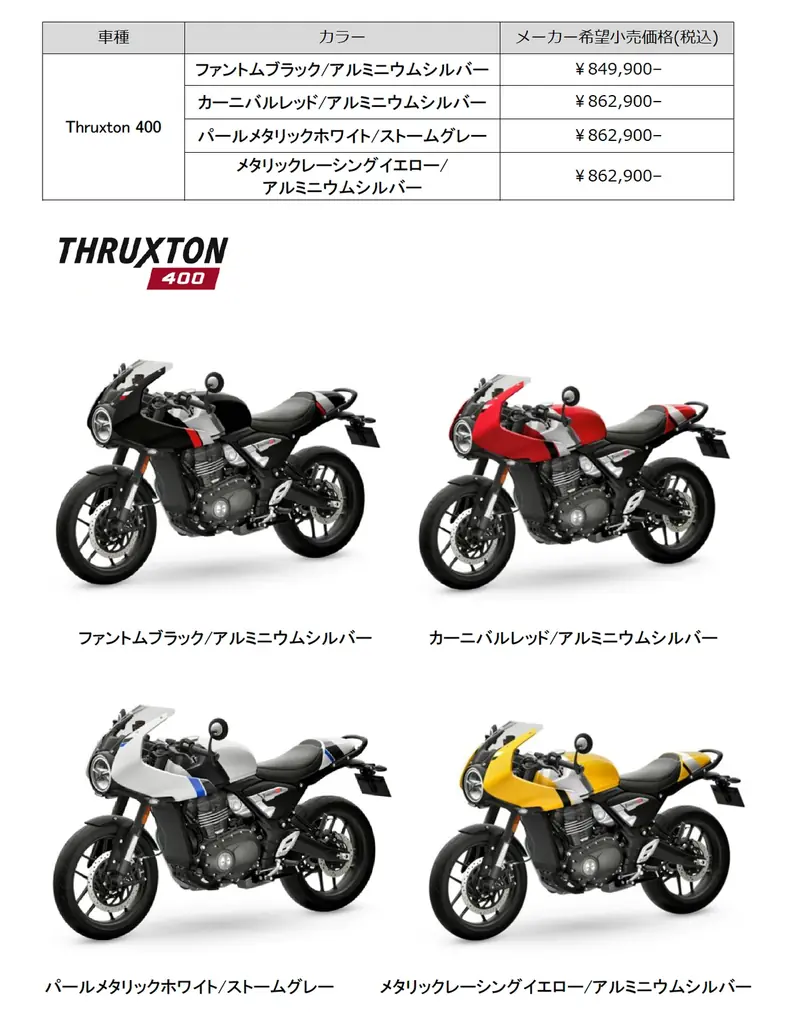 トライアンフから、遂に登場したカフェレーサーのThruxton 400。そして現代に蘇るフラットトラッカーのTracker 400がデビュー!! 画像 10