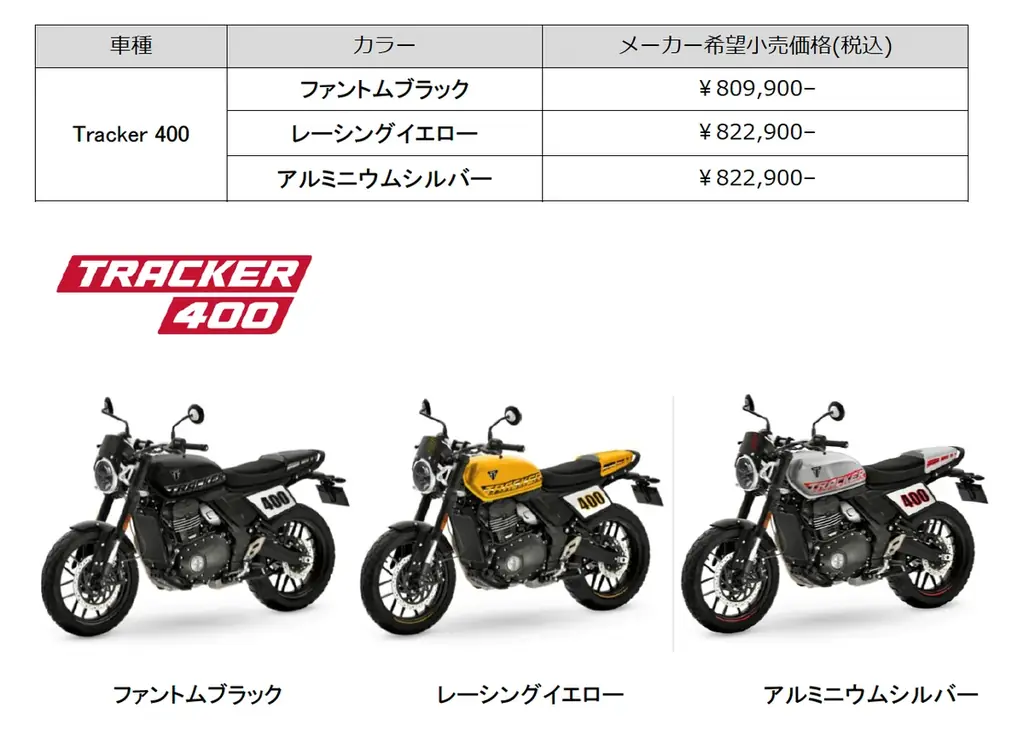 トライアンフから、遂に登場したカフェレーサーのThruxton 400。そして現代に蘇るフラットトラッカーのTracker 400がデビュー!! 画像 16