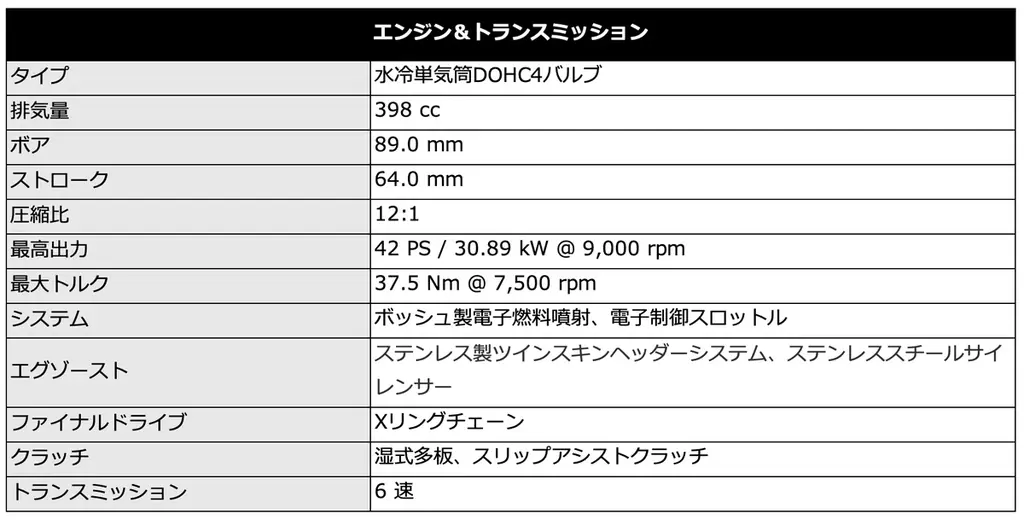 トライアンフから、遂に登場したカフェレーサーのThruxton 400。そして現代に蘇るフラットトラッカーのTracker 400がデビュー!! 画像 17