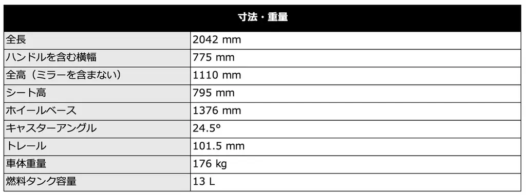 トライアンフから、遂に登場したカフェレーサーのThruxton 400。そして現代に蘇るフラットトラッカーのTracker 400がデビュー!! 画像 19