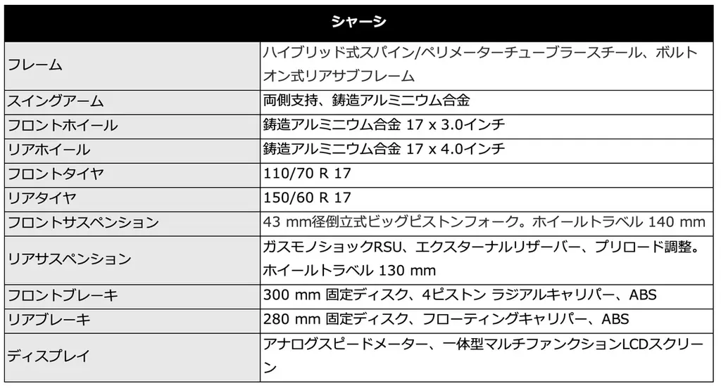 トライアンフから、遂に登場したカフェレーサーのThruxton 400。そして現代に蘇るフラットトラッカーのTracker 400がデビュー!! 画像 22