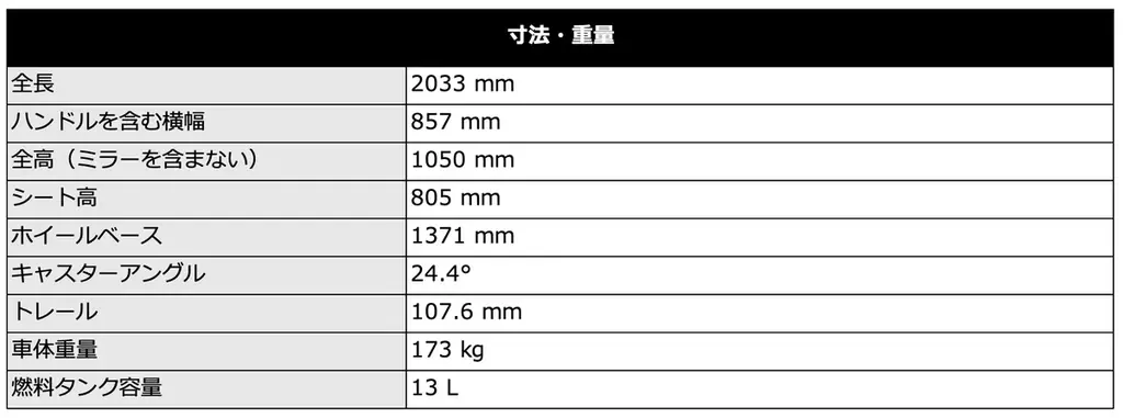 トライアンフから、遂に登場したカフェレーサーのThruxton 400。そして現代に蘇るフラットトラッカーのTracker 400がデビュー!! 画像 23