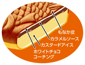 1986年の発売以来、愛され続けて40年目を迎えるロングセラー商品から新フレーバー登場『たい焼アイス　プリン』12月29日(月)新発売 画像 3