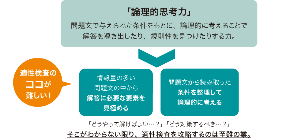 【Ｚ会の通信教育】公立中高一貫校合格を目指す新小学5・6年生に、期間限定で『適性検査 解法の型』冊子をプレゼント！ 画像 2