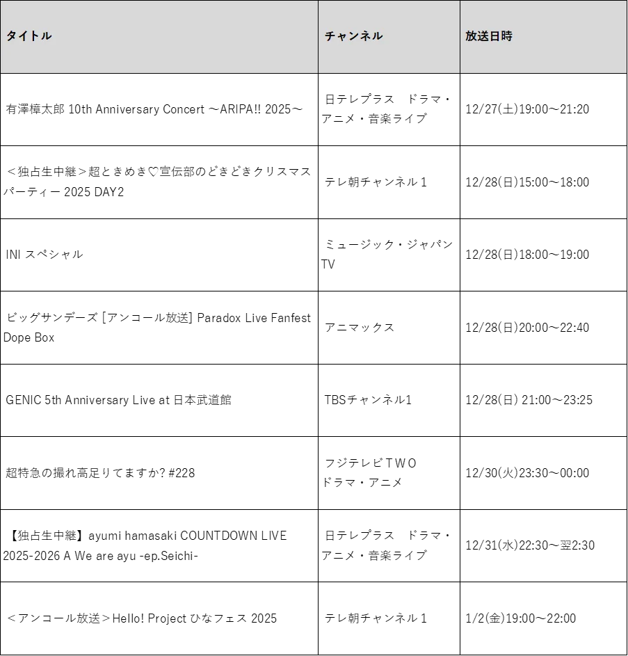 年末年始の「推し活」事情は？ ＜スカパー! 2025-26年末年始「推し納め＆推し始め」実態調査＞ 2025年の推し活TOP3は「日本のアイドル」「アーティスト」「キャラクター」 画像 13