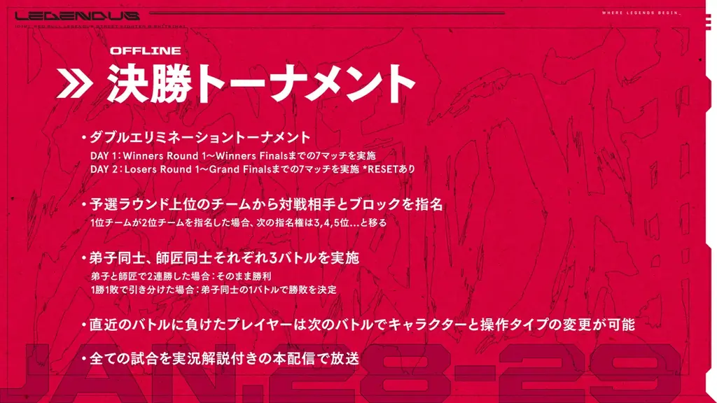 「ZETA DIVISION」CREATOR部門のSHAKAが主催する『Red Bull LEGENDUS STREET FIGHTER 6 師弟杯 ~2025冬 後楽園の陣~』開催決定 画像 3