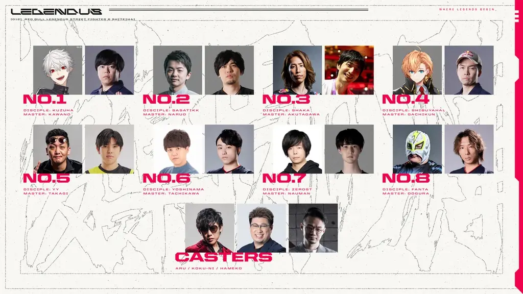 「ZETA DIVISION」CREATOR部門のSHAKAが主催する『Red Bull LEGENDUS STREET FIGHTER 6 師弟杯 ~2025冬 後楽園の陣~』開催決定 画像 4