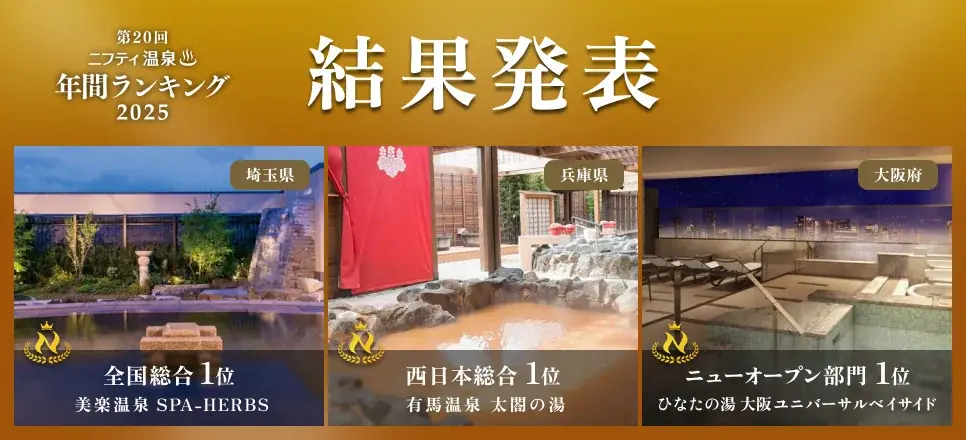 【結果発表】ニフティ温泉年間ランキング2025 全国2.2万施設から選ばれたスーパー銭湯はココ！ 画像 2