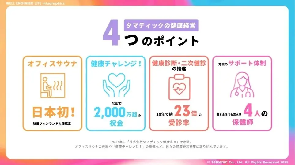 「タマディック健康経営研究所」を発足　健康経営の実態が数字でわかるインフォグラフィックスを公開 画像 2