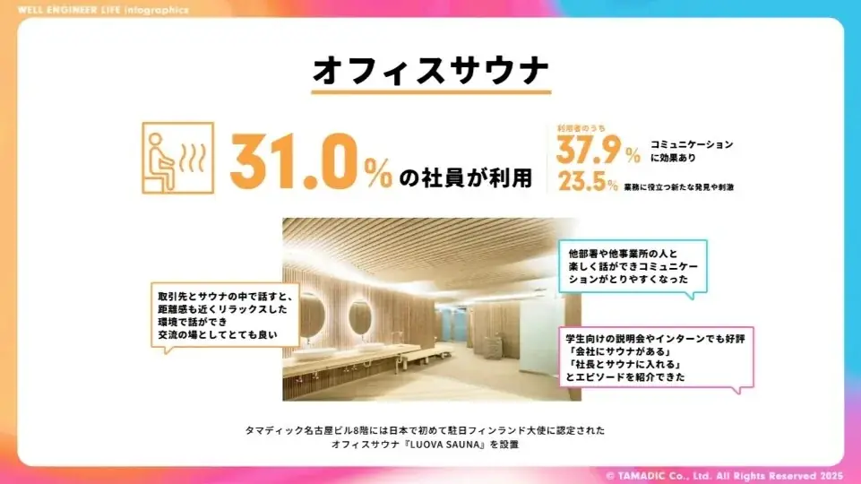 「タマディック健康経営研究所」を発足　健康経営の実態が数字でわかるインフォグラフィックスを公開 画像 4