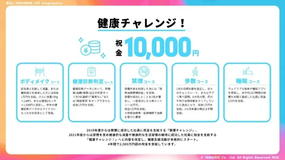 「タマディック健康経営研究所」を発足　健康経営の実態が数字でわかるインフォグラフィックスを公開 画像 5