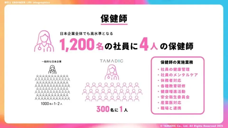 「タマディック健康経営研究所」を発足　健康経営の実態が数字でわかるインフォグラフィックスを公開 画像 8