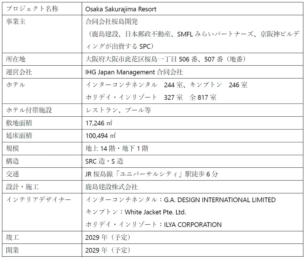 ユニバーサル・スタジオ・ジャパン オフィシャルホテル唯一の外資系ホテル 「Osaka Sakurajima Resort」プロジェクトが本格着工 画像 7