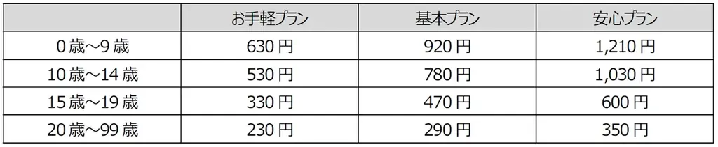 楽天ペイメントと楽天少額短期保険、「楽天ペイ」アプリで「インフルエンザのほけん」を提供開始 画像 3