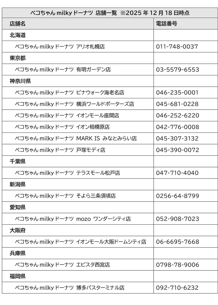 不二家「ミルキー」風味のドーナツ専門店が贈る新春企画！「ペコちゃんmilkyドーナツ」新春福袋＆ドーナツBOX発売 画像 5