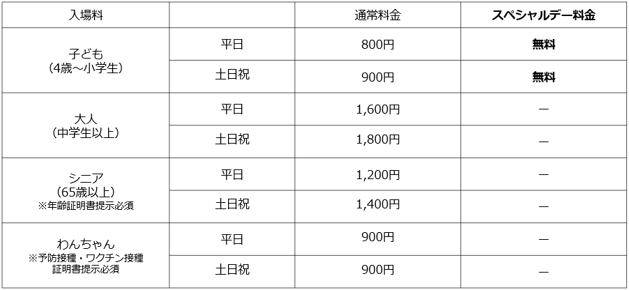 小学生以下が無料！「成田ゆめ牧場」にて「いこーよスペシャルデー」を開催！ 画像 1