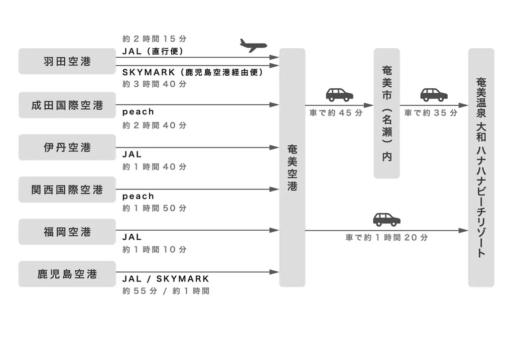 【奄美温泉 大和 ハナハナビーチリゾート】初エントリーで「ニフティ温泉年間ランキング2025」に3部門受賞！記念キャンペーンとして特別価格電子チケット販売開始！ 画像 21