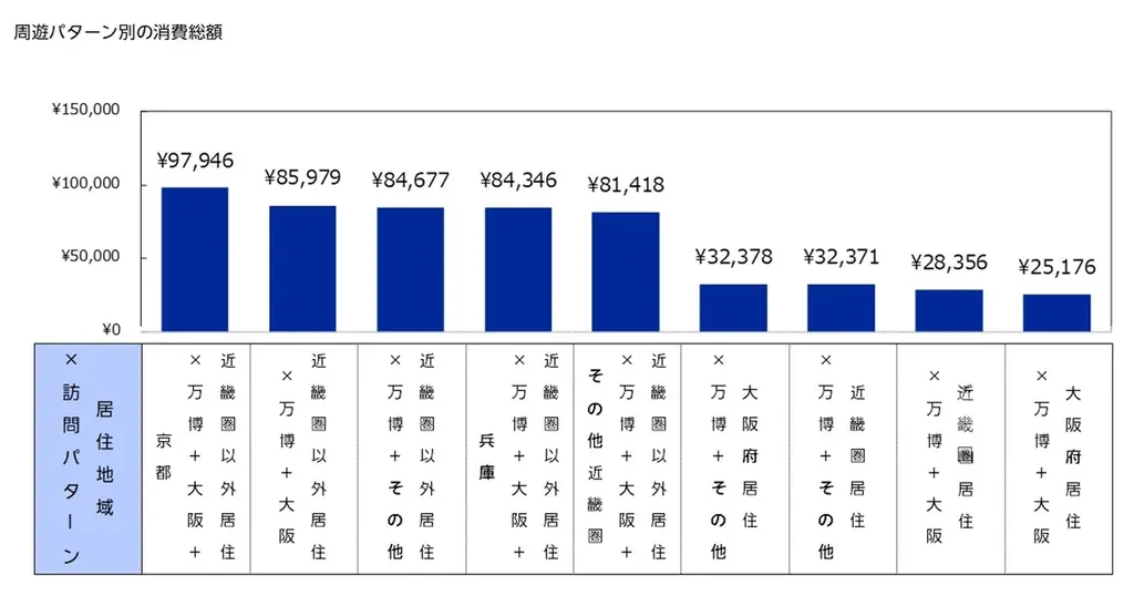 unerryと楽天インサイト、会場に来訪ログのあるユーザーを対象にした 「大阪・関西万博に関する調査」結果を発表 画像 2
