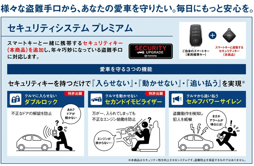 KINTO FACTORYは「TOYOTA UPGRADE FACTORY / LEXUS UPGRADE FACTORY」へ 画像 5