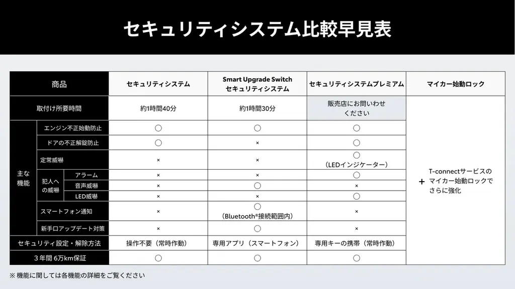 KINTO FACTORYは「TOYOTA UPGRADE FACTORY / LEXUS UPGRADE FACTORY」へ 画像 6