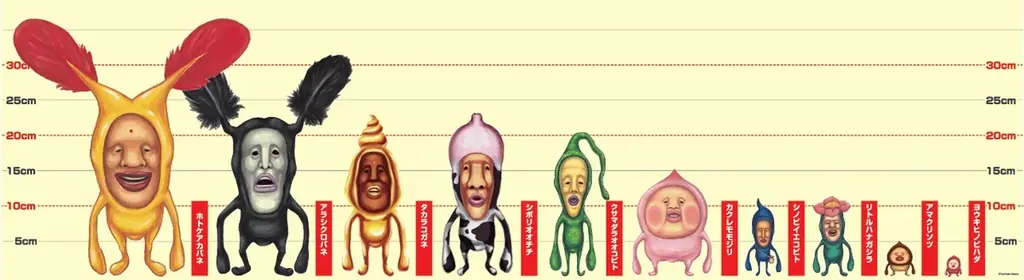 【25年12月20日(土)OPEN】「こびとづかん」体験型POP UP SHOP『こびとづかんマーケット BY VILLAGE VANGUARD 』がパワーアップ！ 画像 4