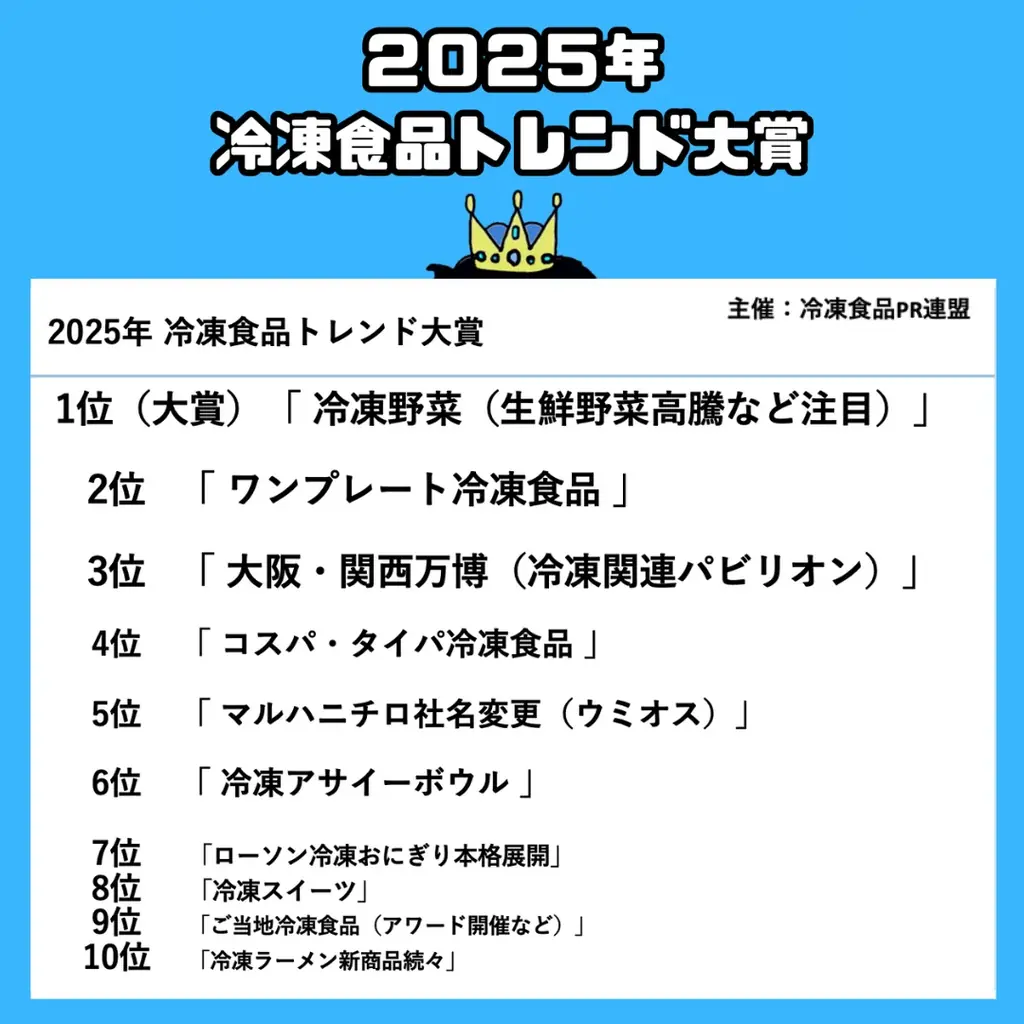 「冷凍食品トレンド大賞2025」大賞は『冷凍野菜』。業界関係者が選ぶ今年の冷食トレンドランキングを発表！ 画像 1