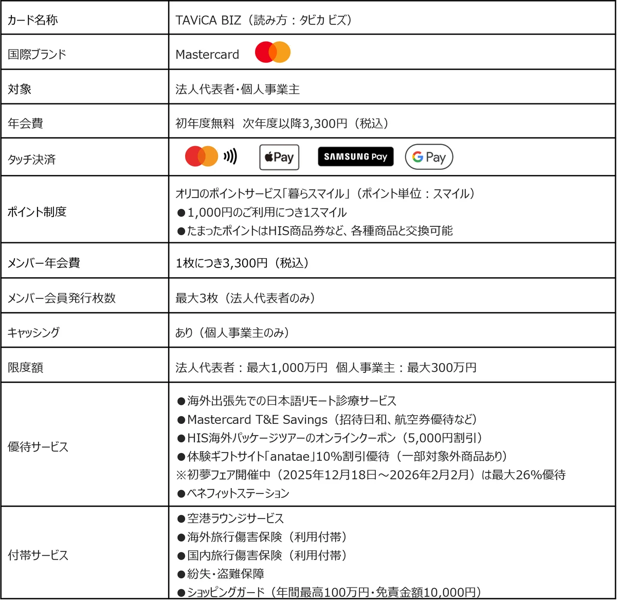 ビジネスカードをリブランディング「TAViCA BIZ」として新サービス開始 画像 3