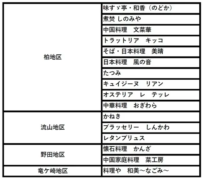 【柏高島屋】2026年新春　福袋 画像 6