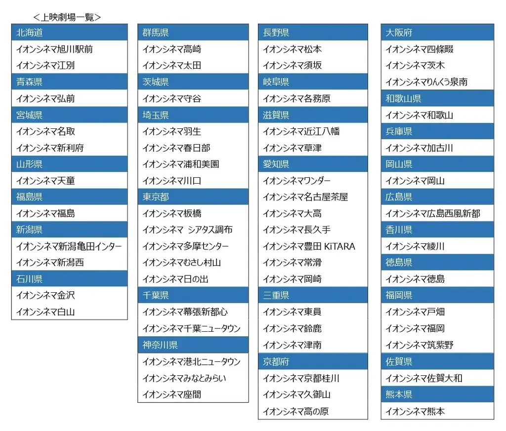 “医療ドラマの名曲”をフルオーケストラで奏でる「ORCHESTRA POSSIBLE～音楽は心のくすり」公演を映画館で！ 画像 4