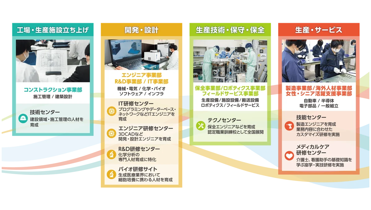 【日研トータルソーシング】【1月21日～23日開催】 「第1回 製造業 人手不足対策EXPO（東京）-人材の採用・教育・管理展-」に出展 画像 4