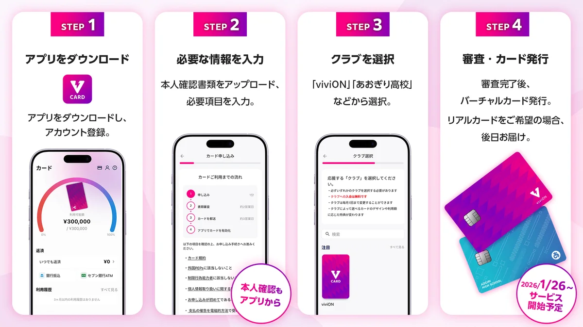 viviON、ナッジと提携し『viviON JCBカード』の提供を開始。グループサービス利用で最大4％ポイント還元のキャンペーンも開催！ 画像 5