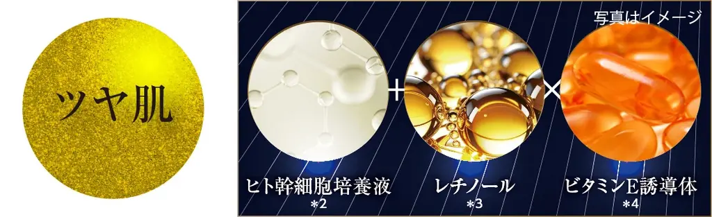 エイジングケア(＊1)に特化して悩み・成分別で選べる『フェイシャルマスク』５０枚入り登場！ 画像 2