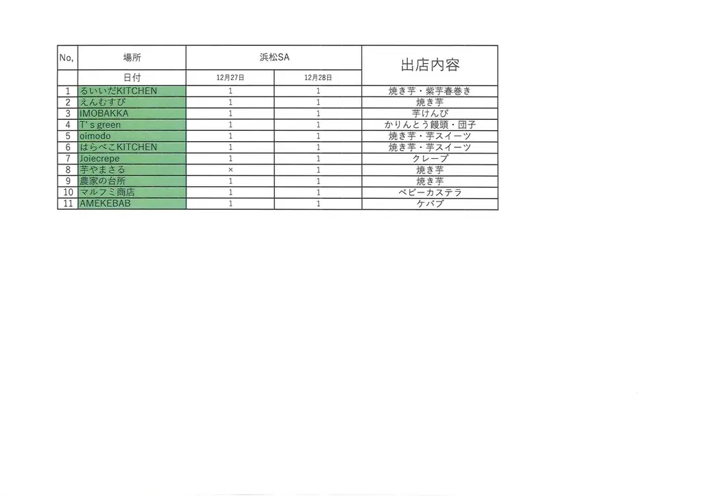 2025年12月27日・12月28日開催「第1回芋フェス！ in 浜松ＳＡ　」出店者決定！ 画像 11