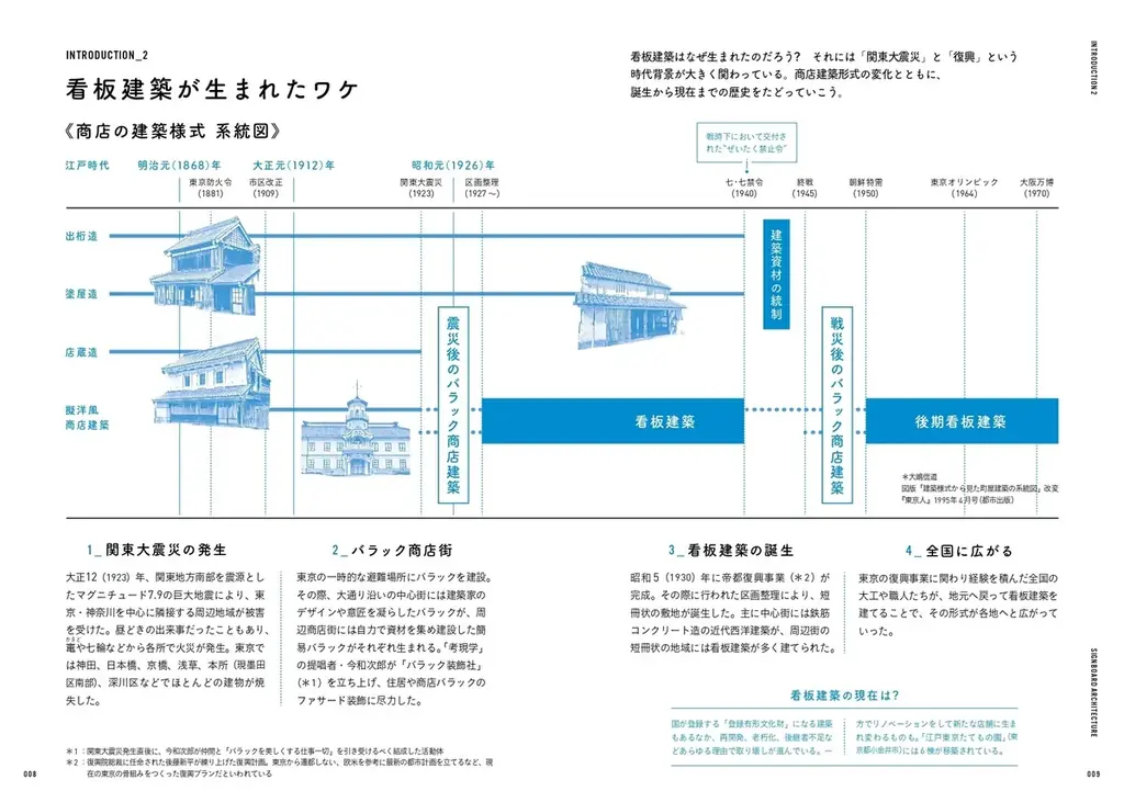 『新装改訂版 看板建築 昭和の商店と暮らし』12月26日（金）発売！ 画像 3